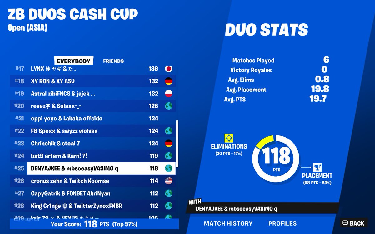 FINALLY #25 ASIA ZB Cash Cup Finals ($200) 👏