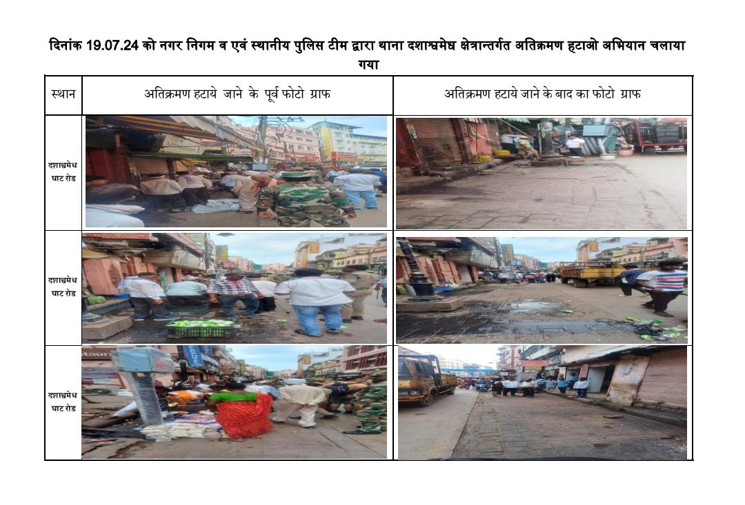 उच्चाधिकारी गण द्वारा दिए गए निर्देशों के अनुपालन मे सुगम यातायात हेतु मुझ #ACP_Dashaswamedh_Vns द्वारा नगर निगम एवं थाना दशाश्वमेध पुलिस बल की उपस्थिति मे अवैध अतिक्रमण के विरुद्ध अभियान चलाया गया।