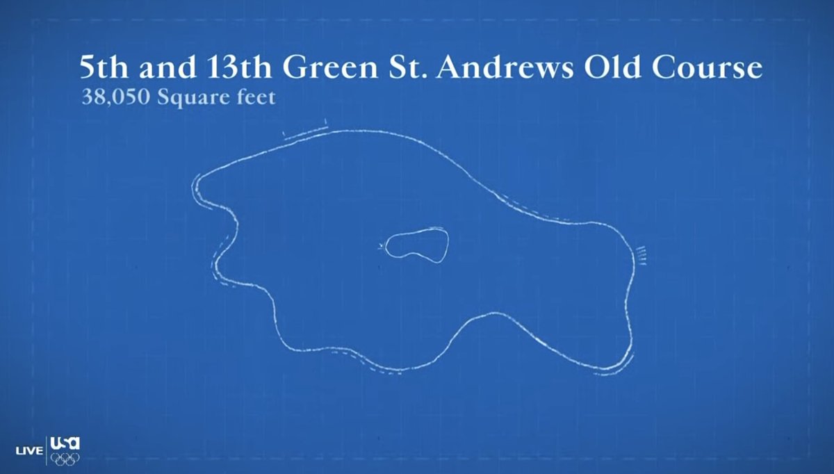 Amazing graphic here comparing the Postage Stamp to a basketball court and then to the 5th/13th at St. Andrews.