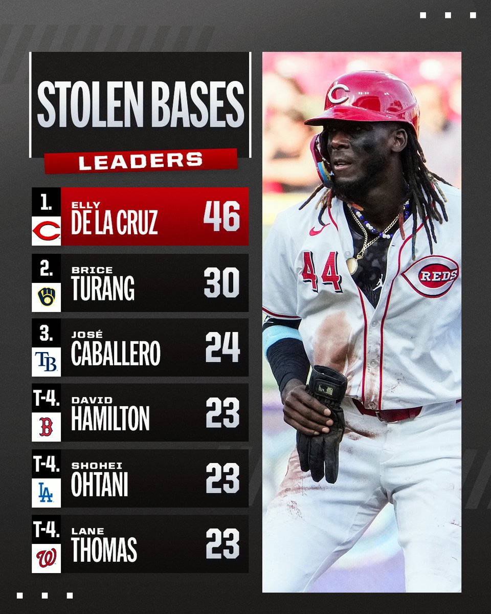 MLB tweet media