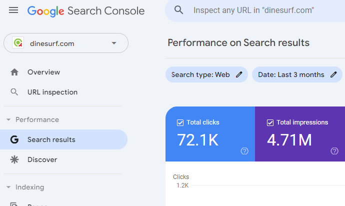 Martozium's tweet photo. God has been good to us @dinesurfapp , Now doing almost 5 million impressions on Google in a 90 day period!!!

If you want to tap into the SEO Growth Engine for your restaurant/Food Business. Shoot me a DM

#SEOforRestaurants #DinesurfSEO https://t.co/M0W4JYcxJb