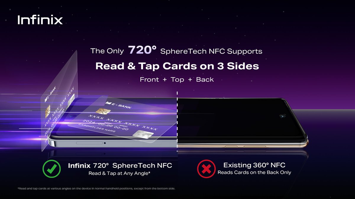 Infinix_Mobile's tweet photo. 🔥We're taking NFC to the next level with Infinix's revolutionary 720° SphereTech NFC technology! It allows you to read and tap cards on three sides (Front, Top, &amp; Back) of your device. 📲 Read more: https://t.co/YZYQb0TN1k 
#Infinix #720SphereTechNFC https://t.co/zSq4l23g8I