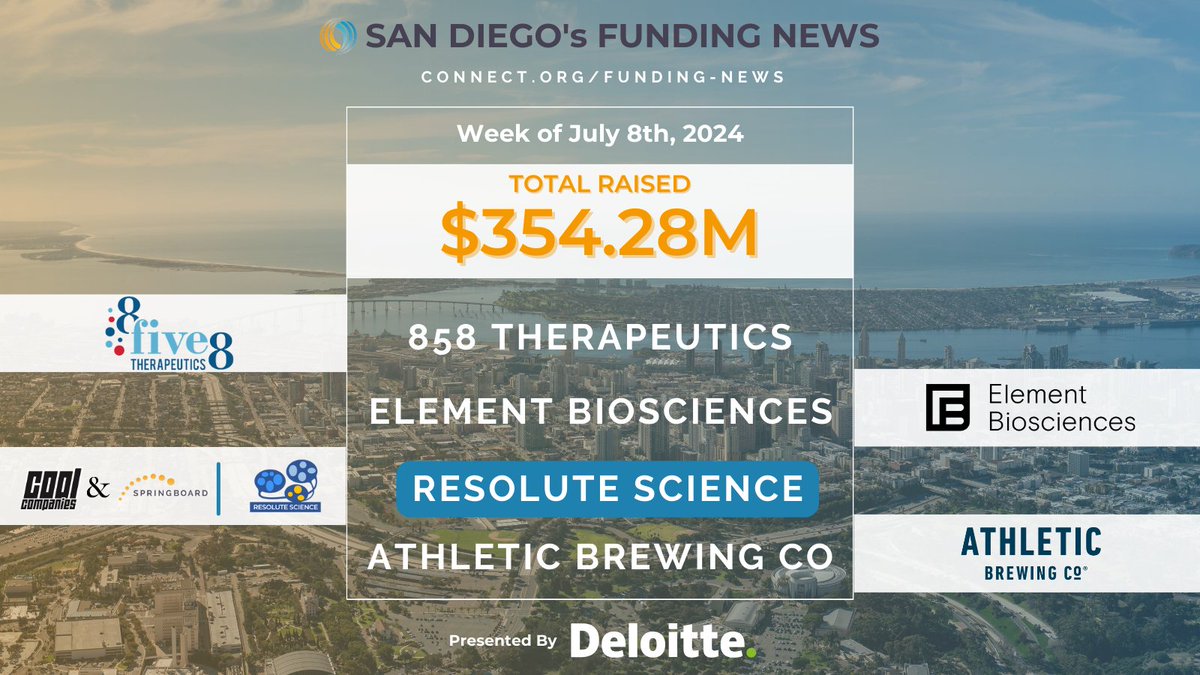 CONNECTinSD's tweet photo. The San Diego Funding News ๐ฐ
Check out the local #tech & #lifesci companies that were part of last week's raises. Shoutout to Resolute Science for representing Cool Companies and Springboard! #SDfunding
Recent Raises: https://t.co/o3TS2uHpv3 https://t.co/khzYrPNJqH
