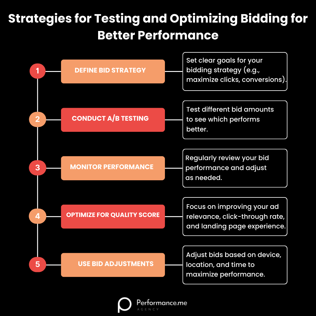 performanceagcy's tweet image. Optimize your ad performance with these strategic bidding tips! 

#AdStrategy #BidOptimization #AdPerformance