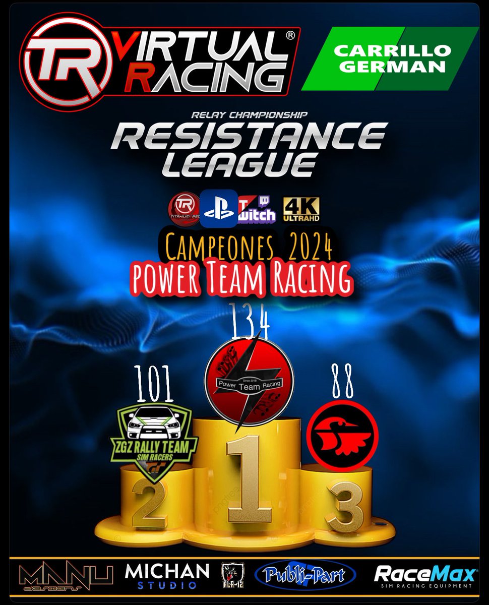 Titanium__Red's tweet photo. Proclamamos oficialmente campeones del campeonato de resistencias 23/24 en GT7 a @PowerTeamRacing https://t.co/zUdgt7MR8d