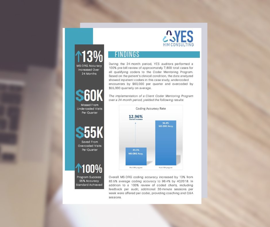 YesHIMconsult's tweet image. Boost coding accuracy by 13%! 🩺 Our case study shows how a health system achieved this through our Coder Mentoring & Auditing Program. Learn the secrets to success: ow.ly/PBgt50SFoKG
#YESHIMConsulting #CodingAudits #CoderMentoring #CodingAccuracy #MedicalCodingTraining