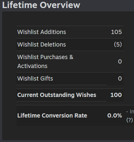 Noowainy's tweet photo. Feed the Gods hit 100 Wishlists today! This makes forest cultist happy!

💯Wishlist us to make cultist even happier: https://t.co/RMcTMbYOWz
💯Join our Discord for updates and announcements: https://t.co/KVSqx40uH2
💯Expect playtest soon!

#FollowFriday #indiegames #IndieGameDev https://t.co/FOFw0KJnDh
