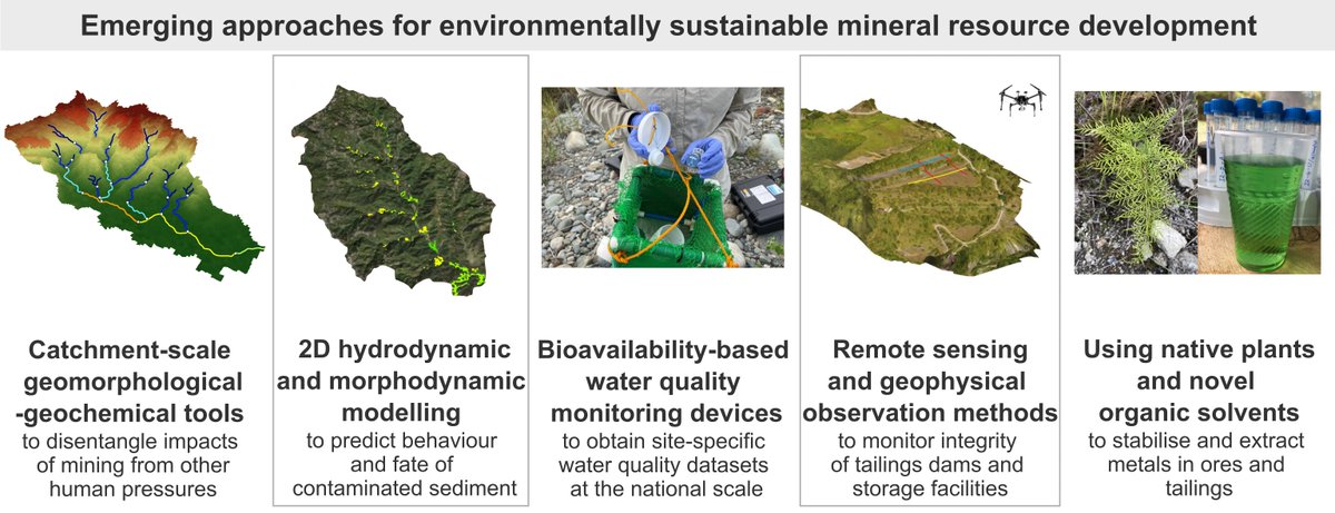 🌏Thrilled to share our new open-access article on #SustainableMining in the Philippines! We highlight key research gaps and opportunities to make mining more environmentally sustainable, especially in tropical, biodiverse, and mineral-rich landscapes. 🌴

doi.org/10.1016/j.jcle…