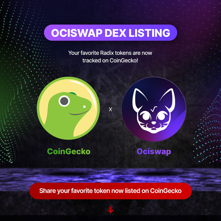 🌐 Ecosystem Success 🌐

Another CoinGecko update, this time from <a href="/ociswap/">Ociswap - The Radix DEX</a>!

Ociswap is now listed on <a href="/coingecko/">CoinGecko</a> as a decentralized exchange 🥳

Well done folks! 

coingecko.com/en/exchanges/o…