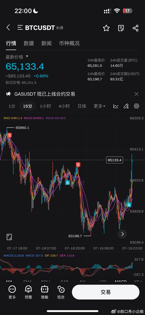 幸好劳资空单跑得快，要不爆了🥲 https://t.co/700XNonS8u