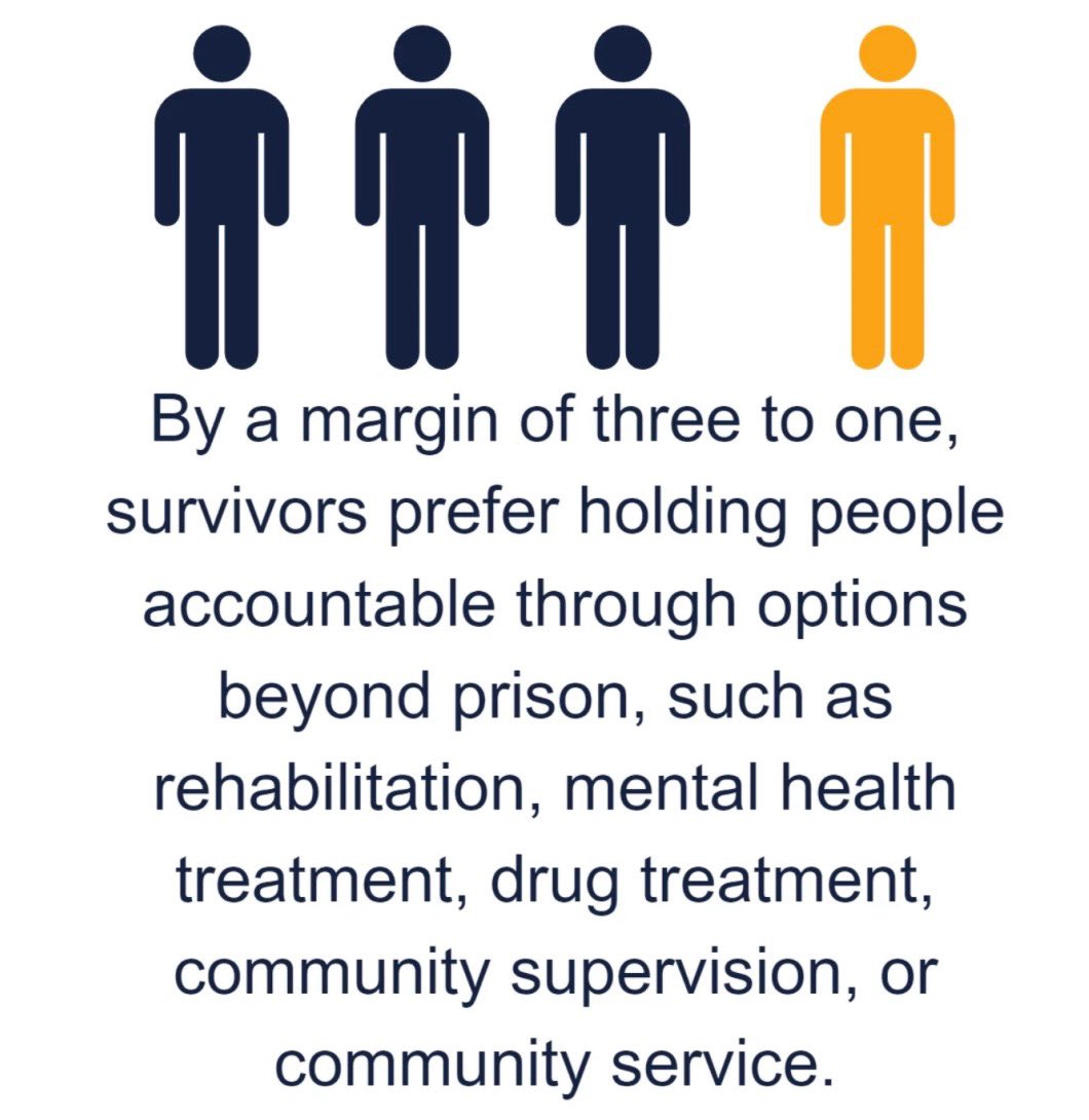 Many survivors believe justice is better served when state funds are spent on rehabilitation &amp; prevention rather than life sentences. They also feel that second chances strengthen both the justice system &amp; our communities. Learn more on survivors’ views at BeyondLWOP.org