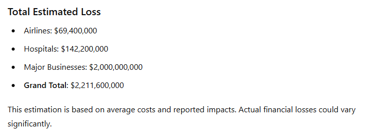 arnesaurus's tweet photo. @sevimmertefe @satyanadella I'm sure there'll be measurable figure at some point, or at least a range. I had ChatGPT calculate an estimate from the current known impacts and it puts it between 2 to 5 billion dollars. Lot of money to vaporize just like that. https://t.co/jFSXlu1kr2