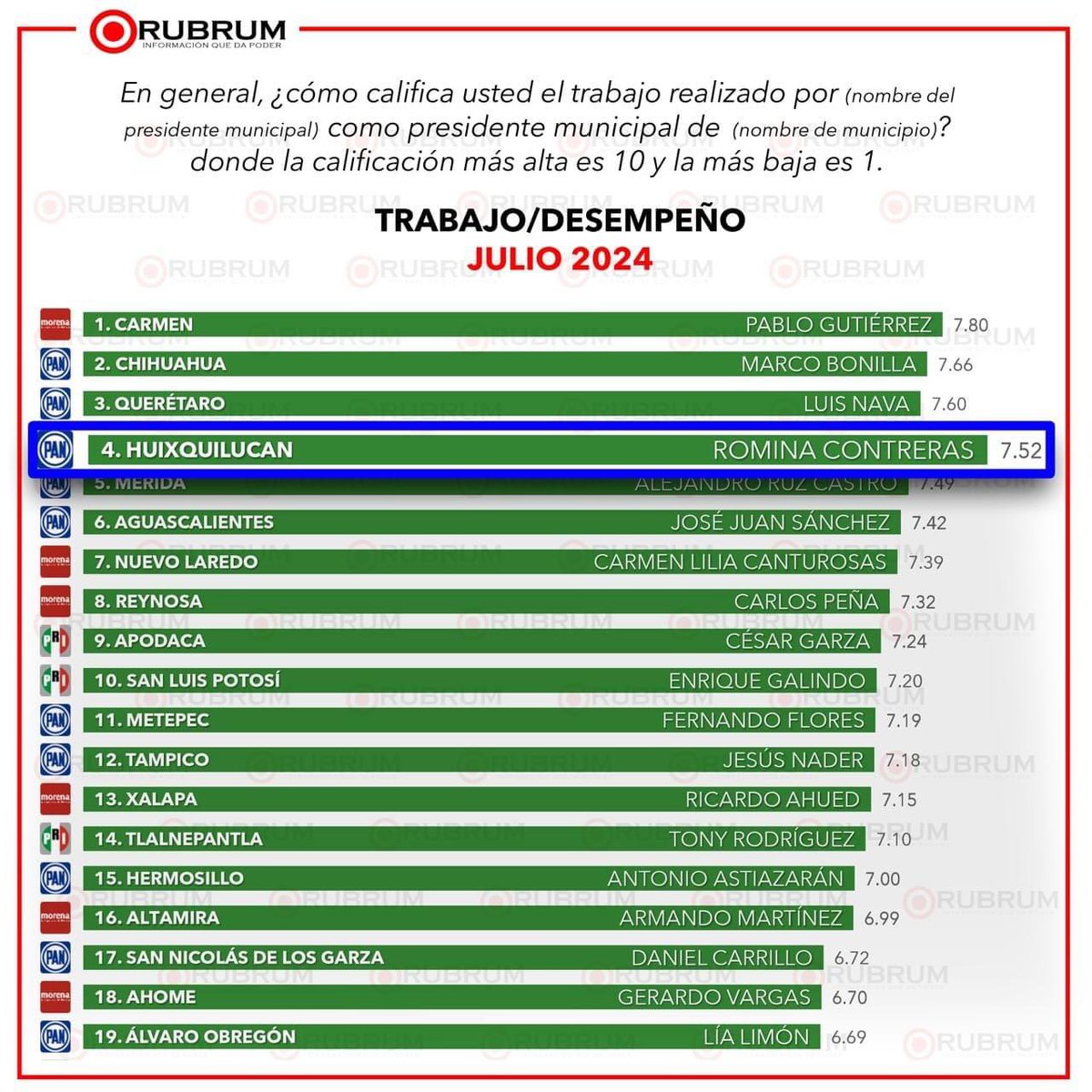 Enrique Vargas Del Villar tweet media