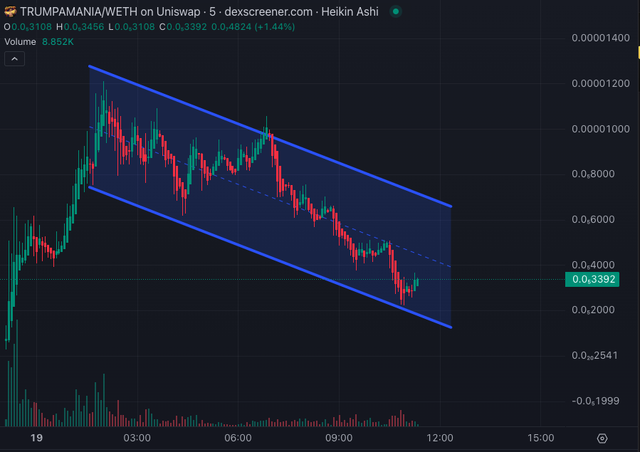 Satoshi Flipper tweet media