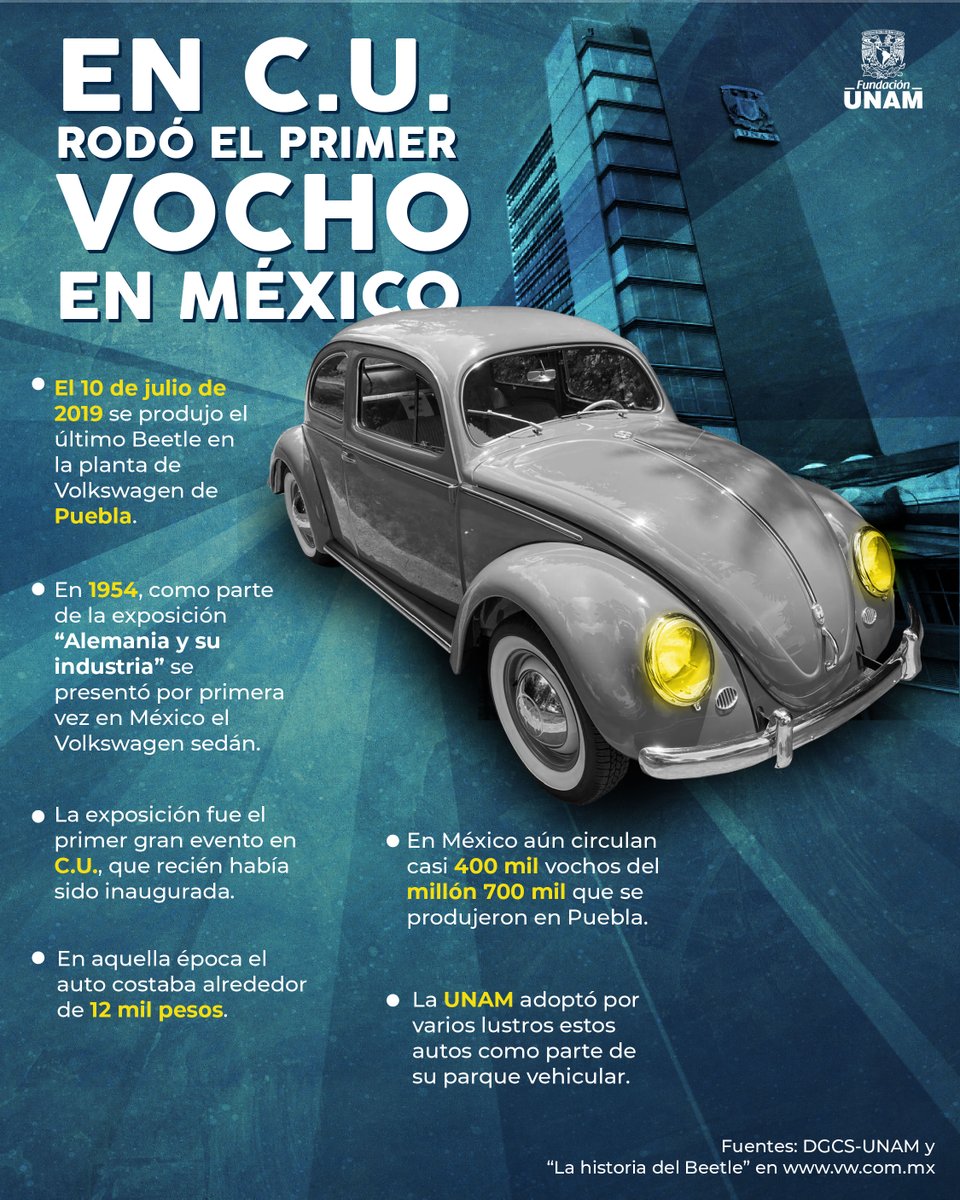 ¿Sabías que el icónico Vocho hizo su debut en México en Ciudad Universitaria? 🙀 Este auto no solo es un clásico, sino que también ha dejado huella en nuestra cultura. Descubre su fascinante historia. 🚗✨ #LoMásLeído