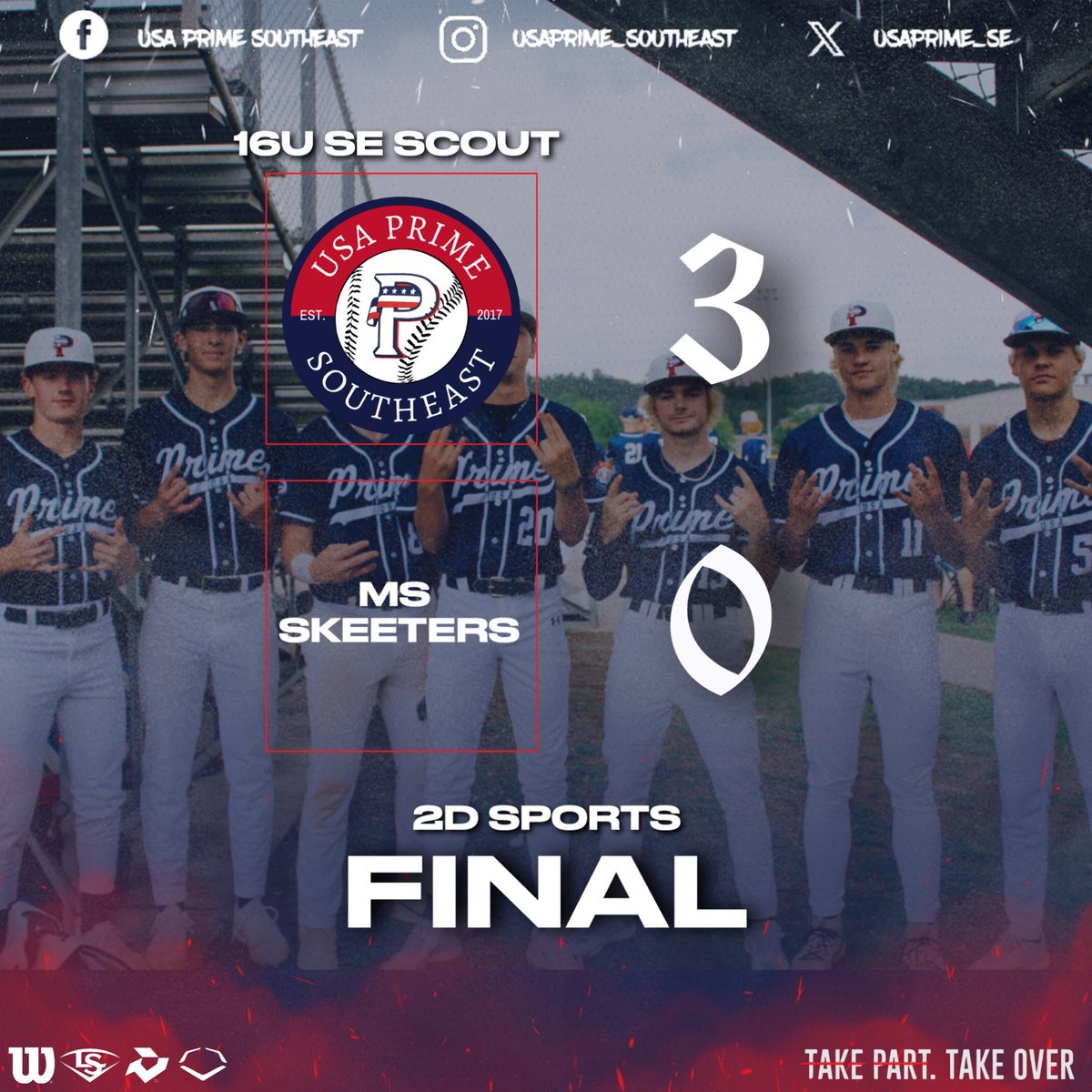 USAPrime_SE's tweet photo. 16U Scout gets a win in their first game at 2D Sports in Hattiesburg, MS. Offensively lead by @BryantGrimes8 going 2/2, @Hudson_camp2 going 2/2, 1RBI. On the mound @t_underwood26 gets the win with 7IP, 2H, 0ER, 8K’s. 🔥
#primeontop #primetakeover https://t.co/xrgDZ9CxuJ