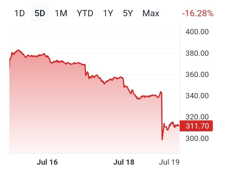 Gordon Gekko tweet media