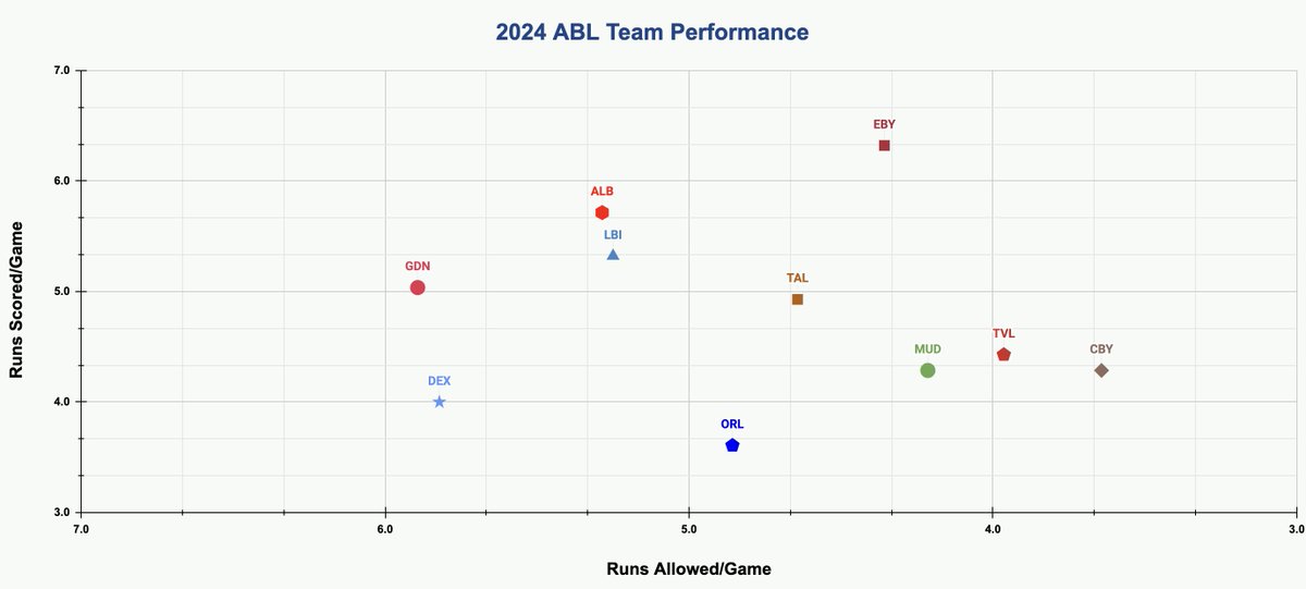 ABL Standings tweet media
