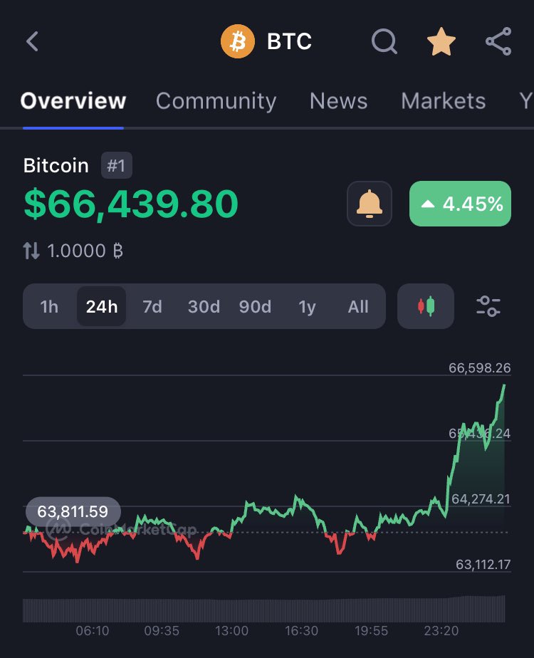 Saitabit_Token's tweet photo. Bitcoin Price Check 

🚀🚀🚀

SaitaBit, backed by BTC https://t.co/14WscI7nr6