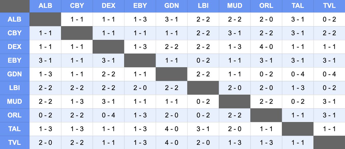 ABL Standings tweet media