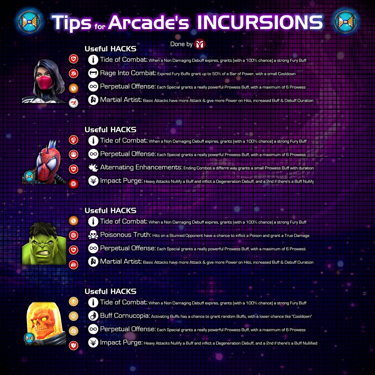 A few days ago, I made this with the idea of making a video too, but ended up staying in just Image Mode!

So now, I'm sharing in English too: Suggestions of Hacks to use with 12 Different Champions, trying to also show a variety of them, so you can know difffent strategies 🤔