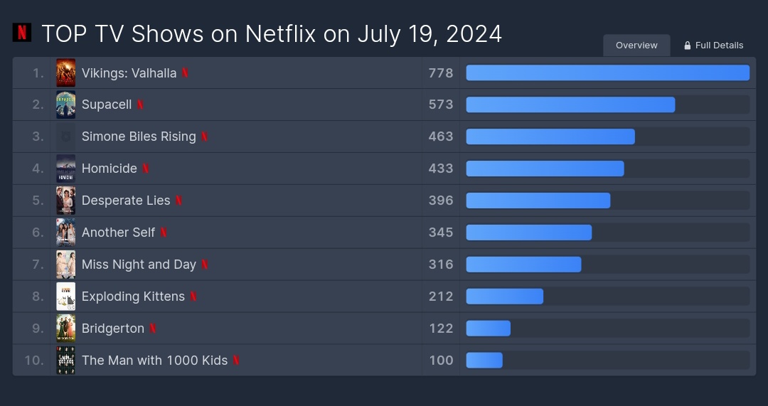 Mi otra yo, Zeytin ağaci, another self ❤️🫒🧿
#TubaBüyüküstün