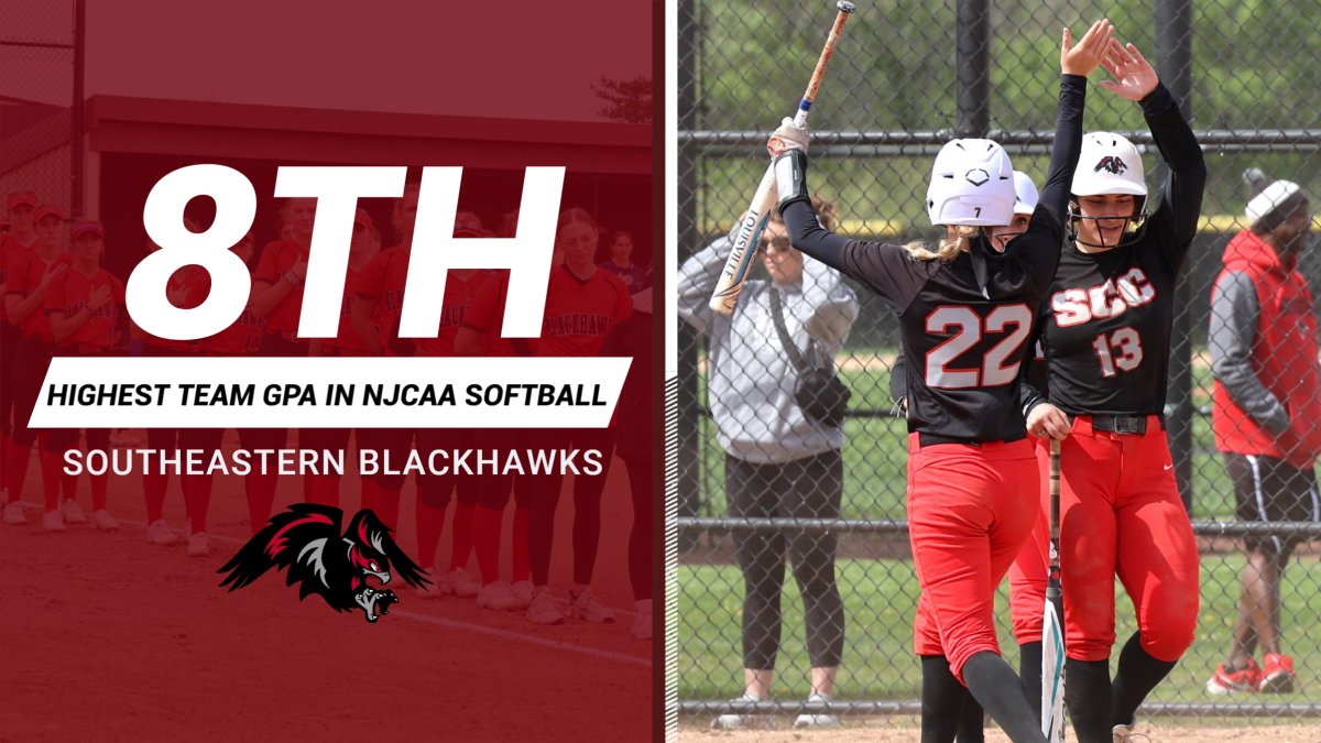 👩‍🎓NJCAA All-Academic Teams | SCC Softball🥎

Southeastern softball earns 8th nationally in softball team GPA in the NJCAA.

📰 bit.ly/3YhvPsK
#SCCBlackhawks⚫️