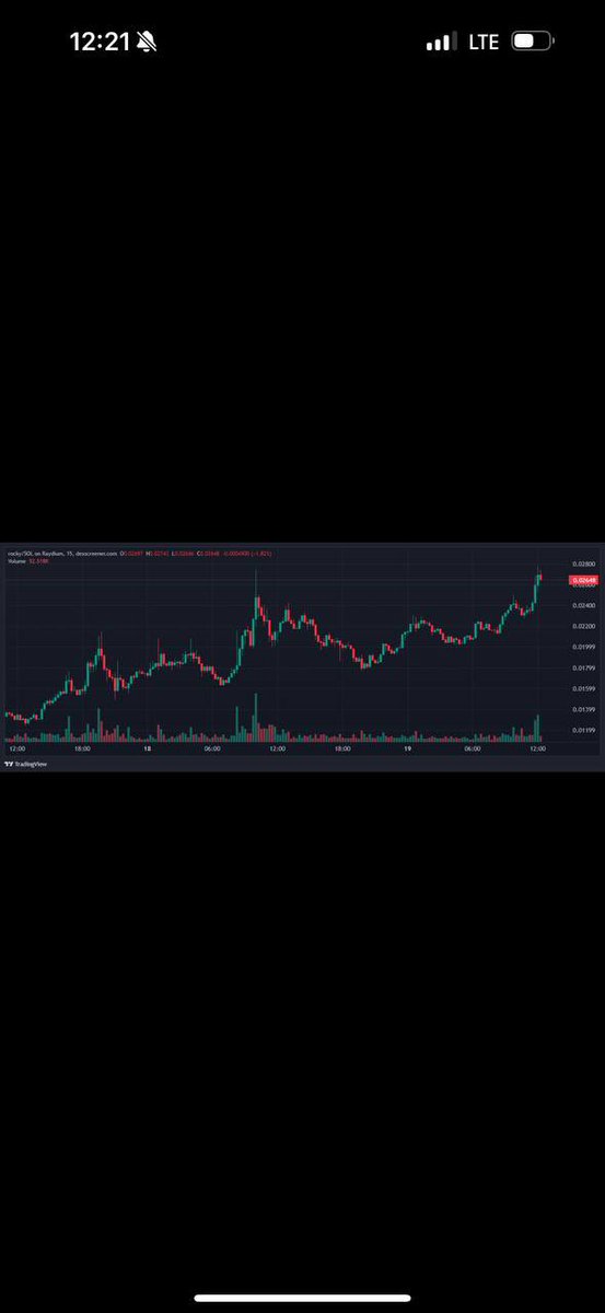 $Rocky climbing back to ATH’s after a healthy consolidation. 
You know what they say- The bigger the base, the bigger the break out. 

We are going much higher.