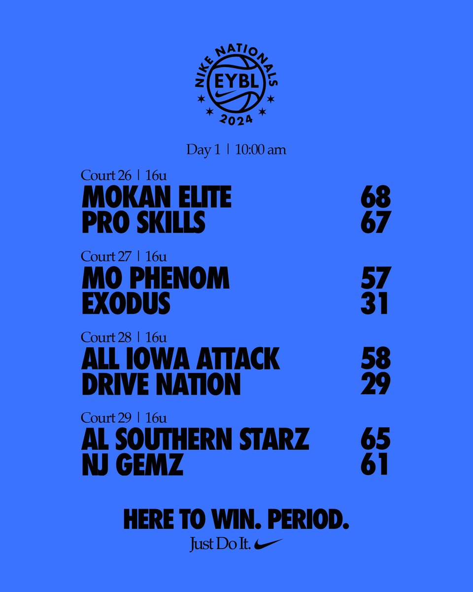 NikeGirlsEYBL's tweet photo. ☝️ Day 1
📍 Chicago, IL
⏰ 10:00 AM
🏆 16U Final Scores https://t.co/uwPQHHSDRf