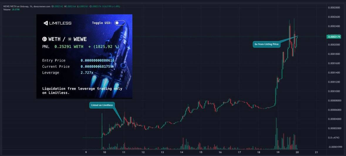 Limitless tweet media