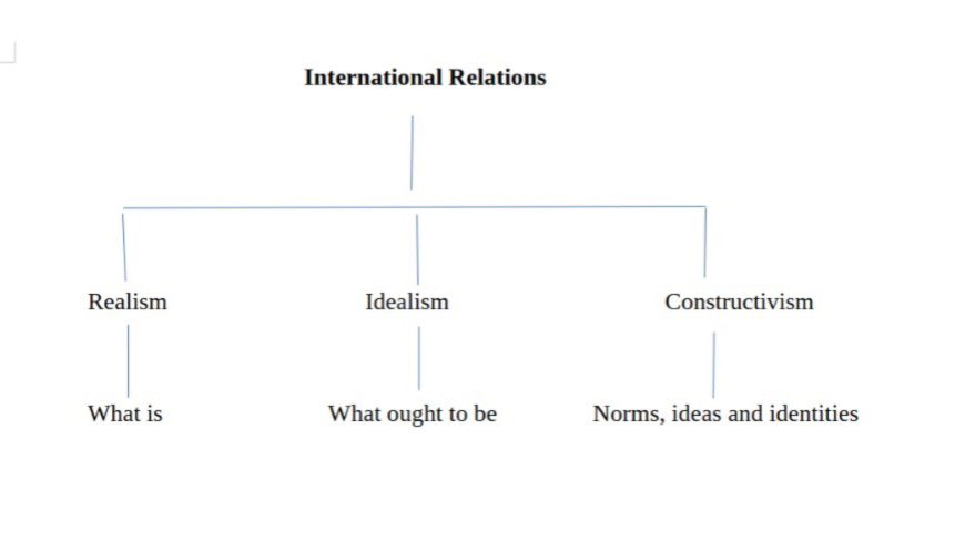 Which school you belong to? #IR