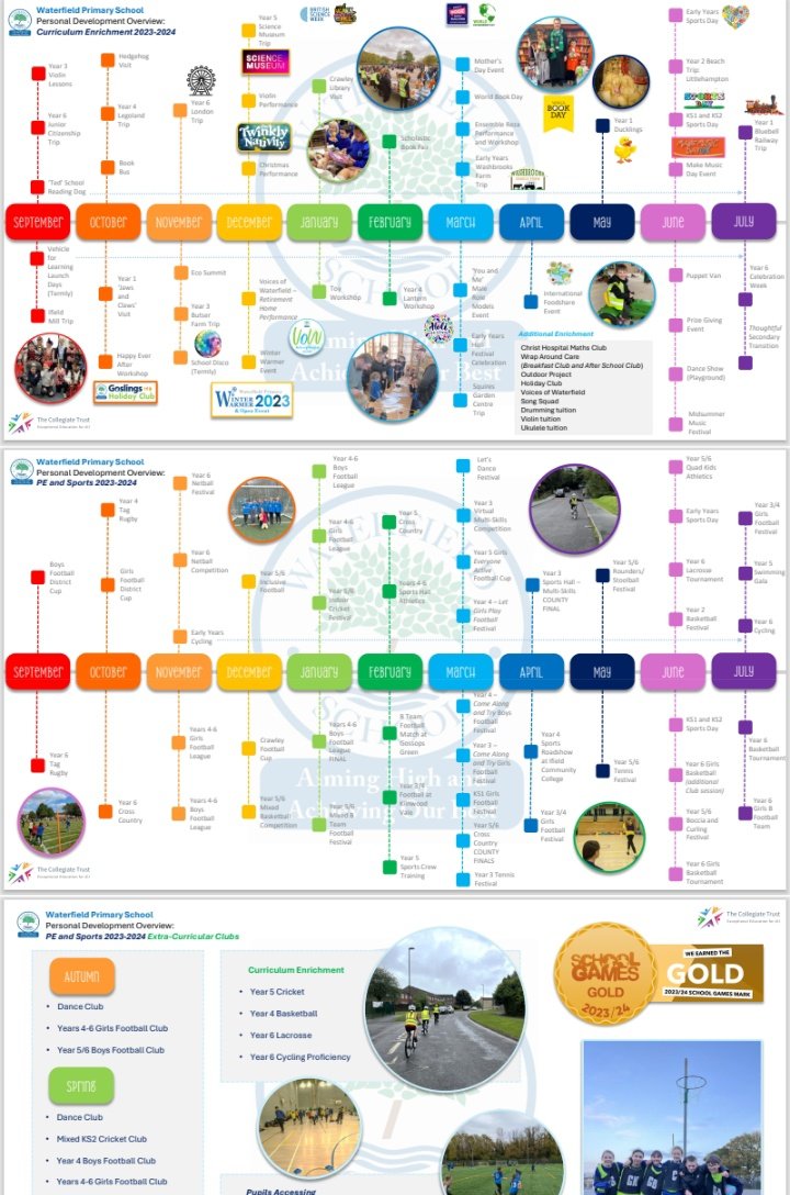 And so begins the summer break! What a fantastic year it has been at Waterfield, and we are so proud of the children and strength of community. Please read the Principal's closing letter for academic highlights as well as an overview of Personal Development this year.