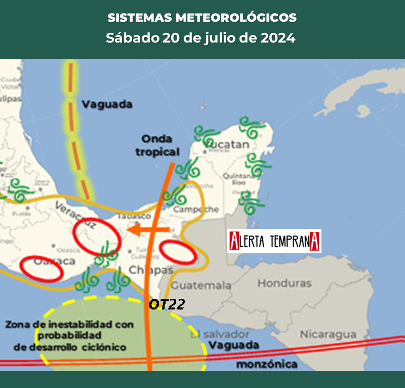 AlertaGt502's tweet photo. Pronóstico del Tiempo
Sábado 20 de Julio
🇬🇹Vigorosa #OndaTropical22 Vaguada y Vaguada Monzónica favorecen lluvias de fuertes a intensas, vientos fuertes con rachas de hasta 70km/h y temperaturas con máximas de hasta 34ºC
#ClimaGt #TraficoGt #LluviasGt
#OT22 #OT23 #OndaTropical23 https://t.co/4tnvLSzArG