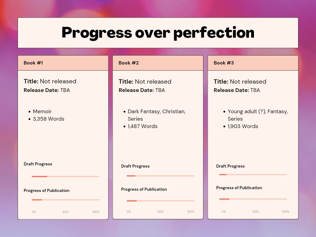 I've started writing again and am excited about what's in store! Let's celebrate our progress; not obsess over perfection. Where are you in your goals? 
.
#WritingCommunity #ProgressNotPerfection #amwriting #friyay