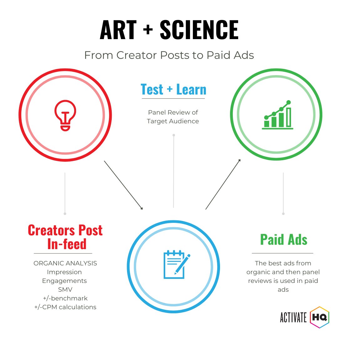 Activate HQ tweet media