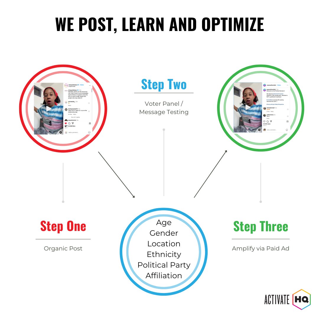 Activate HQ tweet media