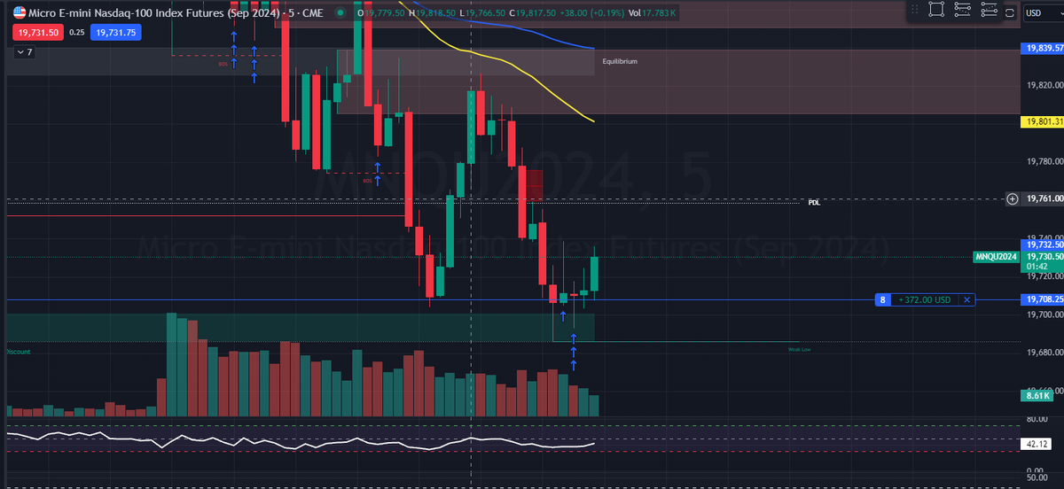 dinktrades's tweet photo. $NQ WERE UP HERE START TAKING PROFITS SOON😀 https://t.co/MnJbuCwNrw