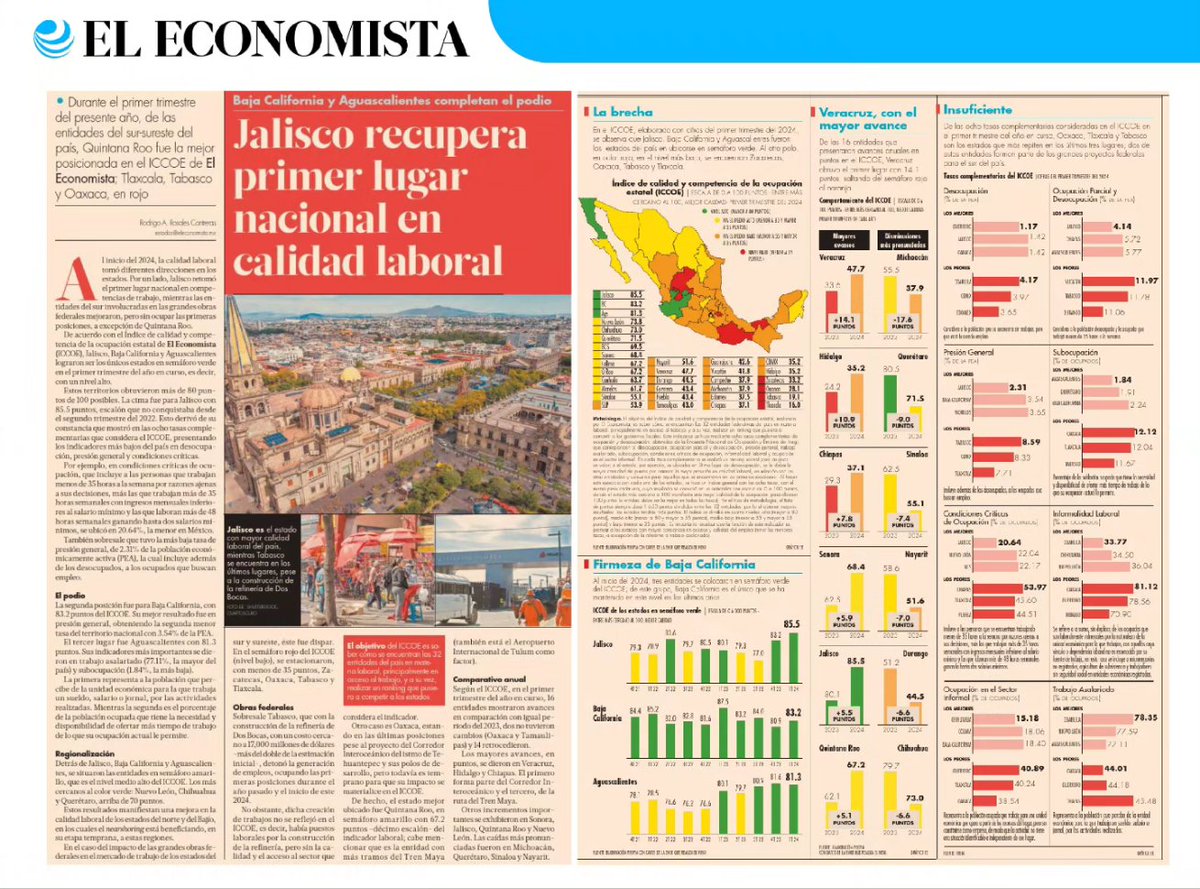MarcoValerioGDL's tweet photo. Somos Líderes Nacionales en calidad Laboral, de acuerdo al Índice (ICCOE). Valió la pena tener clara la política pública laboral, priorizar el acuerdo y la conciliación entre empleadores y empleados para lograr la Paz y Estabilidad Laboral en Jalisco
#JaliscoLíder
#HastaDondeTope https://t.co/9XcSBmMSvz