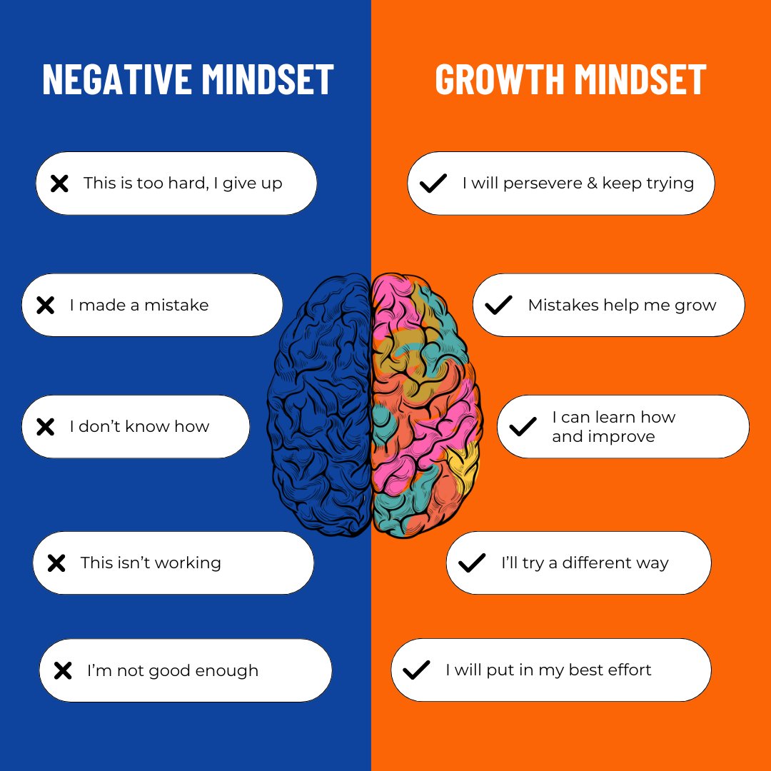 emplsolutions's tweet photo. Shift from a negative mindset to a growth mindset! 🌱 Embrace challenges, learn from mistakes, and keep pushing forward. Remember, perseverance and effort lead to improvement and success.

#GrowthMindset #PositiveThinking #PersonalDevelopment https://t.co/hCtjV5coco