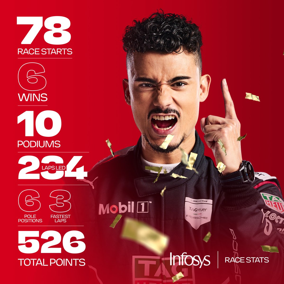 Formula E (@FIAFormulaE) on X: 