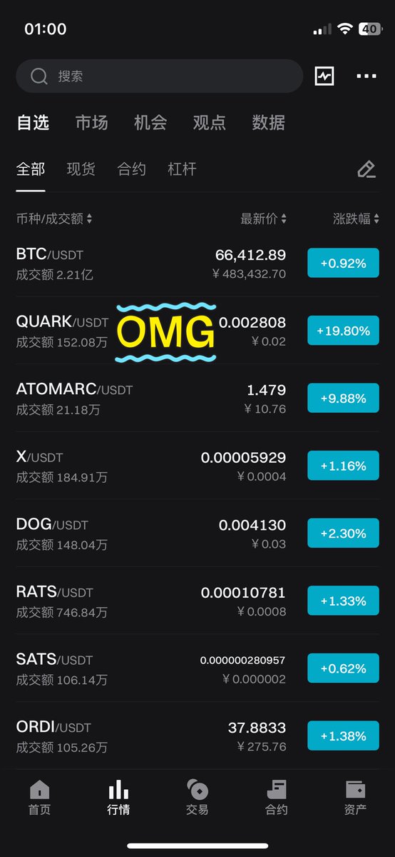 $Quark 在 <a href="/Bitget_zh/">Bitget中文</a> 首次突破24H 交易量 150WU ！
这是个新的里程碑，
也是新的起点。

---------------- 
#Atomicals #ARC20 #AVM #Quark #Wizz 

🧐 夸克新人问答：
m.jinse.cn/news/blockchai…

👑 $QUARK 能否成为大饼生态 MEME 之王？
m.jinse.cn/news/blockchai…

🌐
