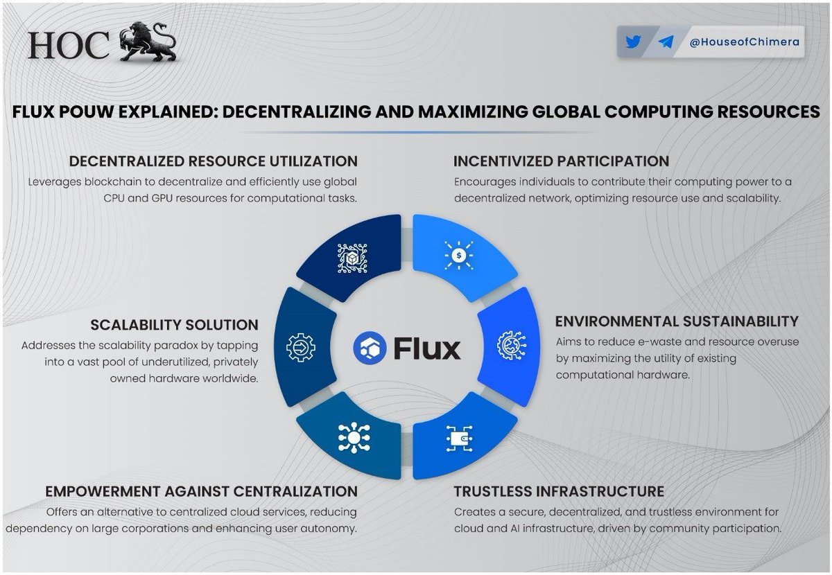 FluxPoland tweet media