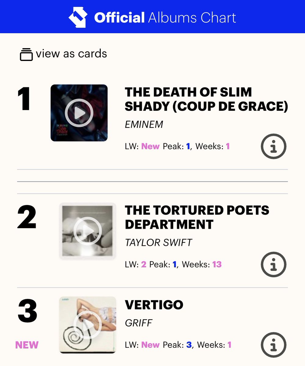 griff has vertigo 😵💫 tweet media