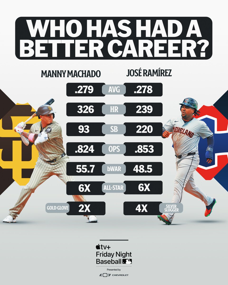 MLB tweet media