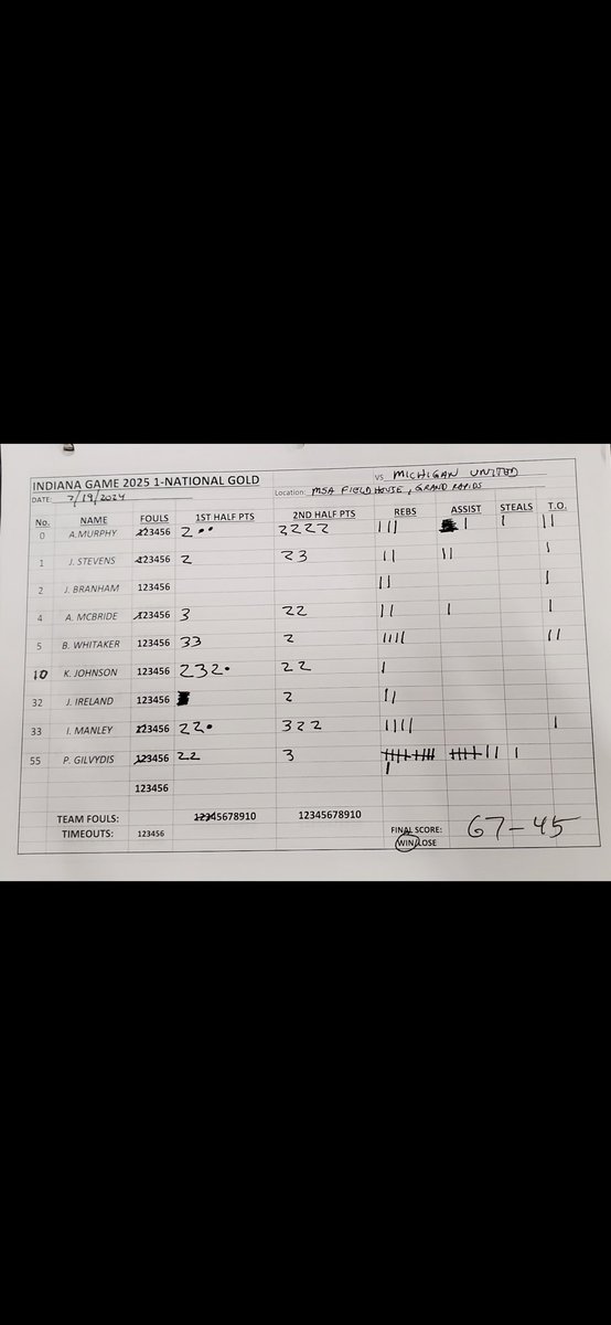 Indiana Game (@indianagamehoop) on Twitter photo Great opening game win for 17u National Gold in Grand Rapids! Some big games from our Guys! <a href="/JordanIreland32/">Jordan Ireland</a> <a href="/murphyabuc/">Anthony Murphy</a> <a href="/p_gilvydis/">Paul Gilvydis</a> <a href="/benwhitaker25/">Ben Whitaker</a> <a href="/jackstevens22/">Jack Stevens</a> Great opening game win for 17u National Gold in Grand Rapids! Some big games from our Guys! <a href="/JordanIreland32/">Jordan Ireland</a> <a href="/murphyabuc/">Anthony Murphy</a> <a href="/p_gilvydis/">Paul Gilvydis</a> <a href="/benwhitaker25/">Ben Whitaker</a> <a href="/jackstevens22/">Jack Stevens</a>