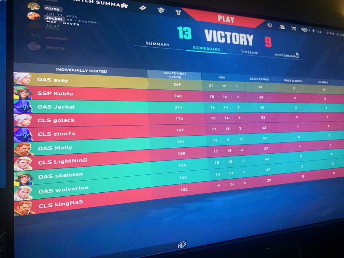 TeamOasisWorld's tweet photo. Its a #VictoryInVerde in a row for the 5th time, and this time its against @TeamCoalesce
GG
13-9 https://t.co/rkpUEGDTM2