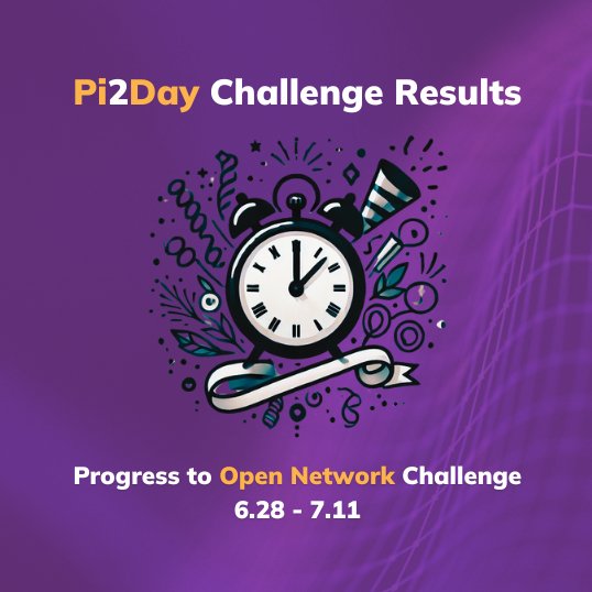 Pi Network tweet media