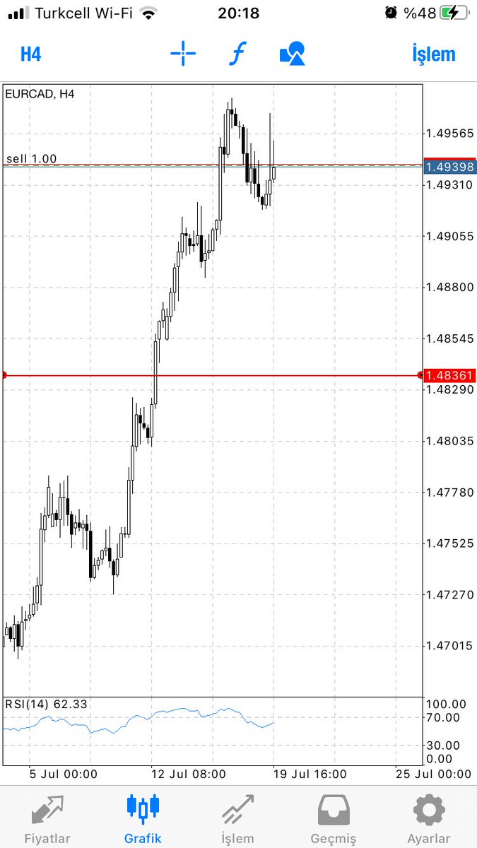 AHMETUNLU's tweet photo. #EURCAD #FOREX

SELL https://t.co/qHKeyDK9I6