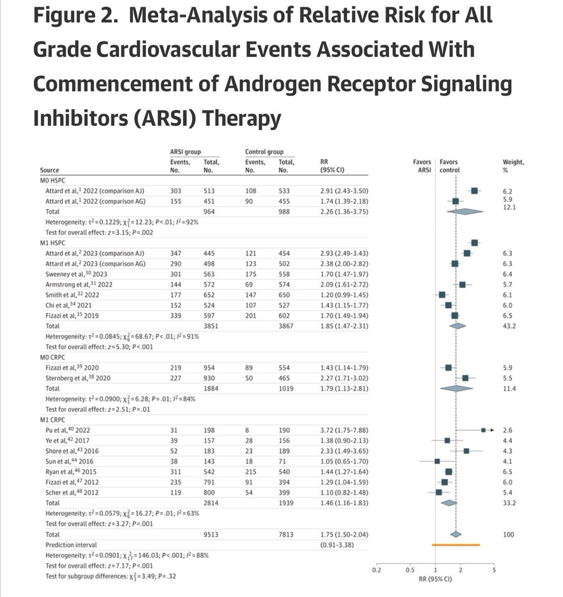 Bárbara Melão, MD, PhD tweet media