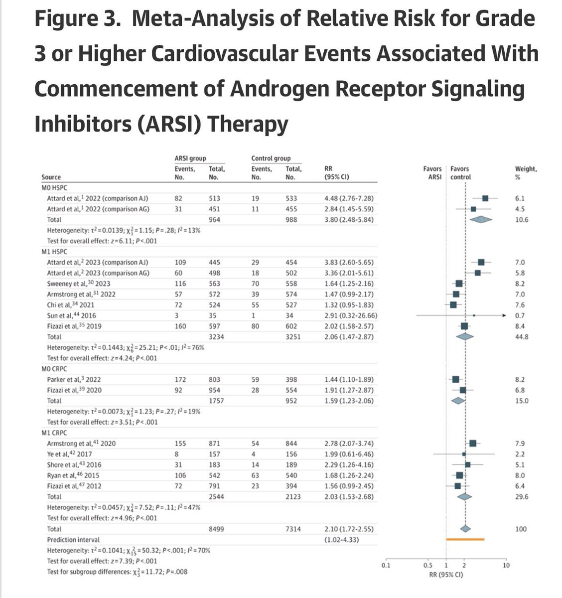 Bárbara Melão, MD, PhD tweet media